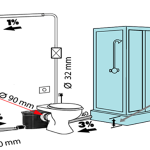 SPERONI Fekalna pumpa sa noževima WC 600W
