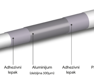 HERZ pert cijevi 16×2 za podno grijanje 600m
