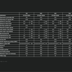 Inox spremnici tople vode bojler sa 1 spiralom 200L – THERMOFLUX